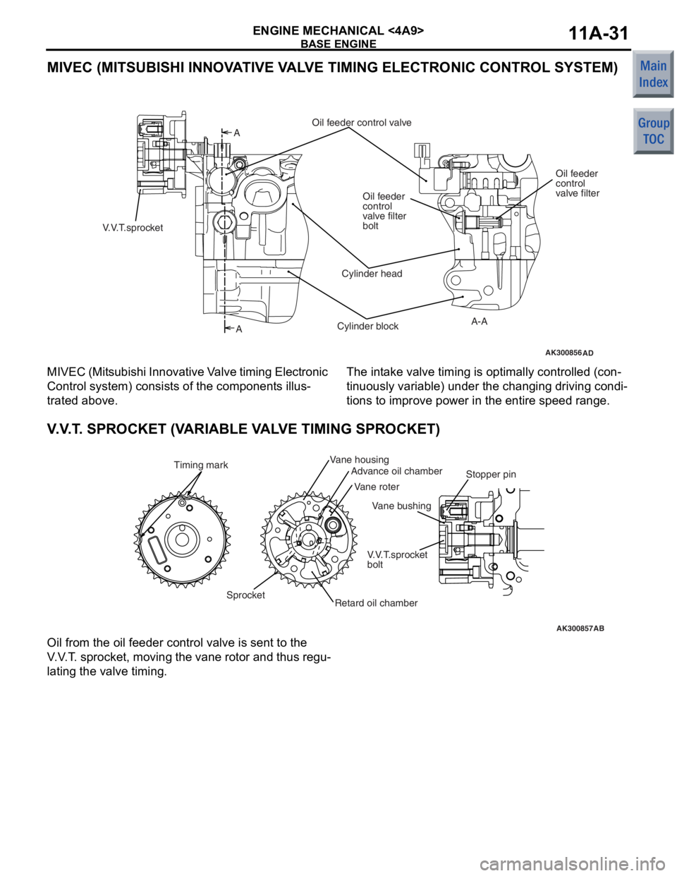 MITSUBISHI COLT 2006  Service Repair Manual 
BASE ENGINE
ENGINE MECHANICAL <4A9>11A-31
MIVEC (MITSUBISHI INNOVATIVE VALVE TIMING ELECTRONIC CONTROL SYSTEM)
AK300856AD
A
A
A-A
Oil feeder control valve
Oil feeder
control 
valve filter
Oil feeder
