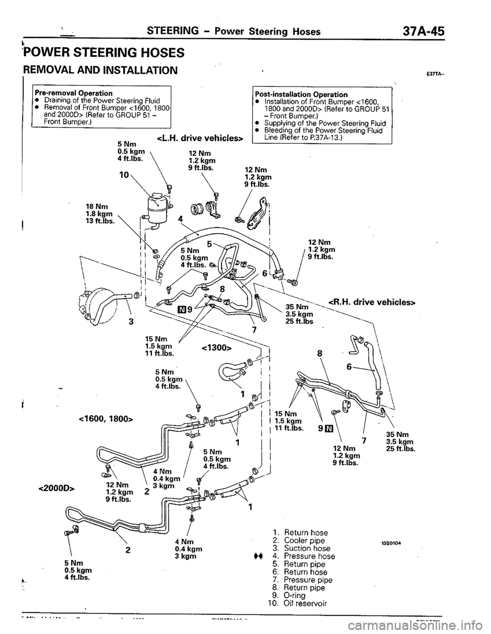 MITSUBISHI COLT 1992  Workshop Manual 