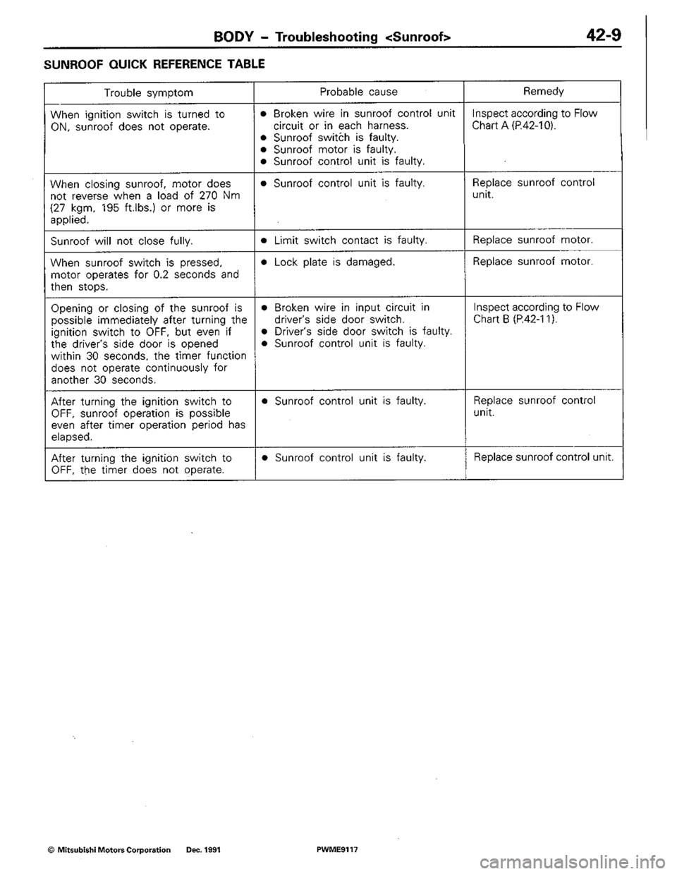 MITSUBISHI COLT 1992  Workshop Manual 
