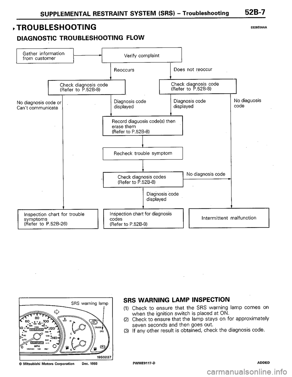 MITSUBISHI COLT 1992  Workshop Manual 