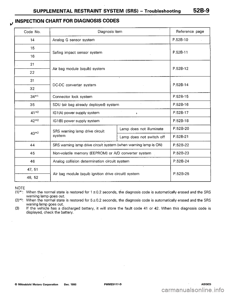 MITSUBISHI COLT 1992  Workshop Manual 