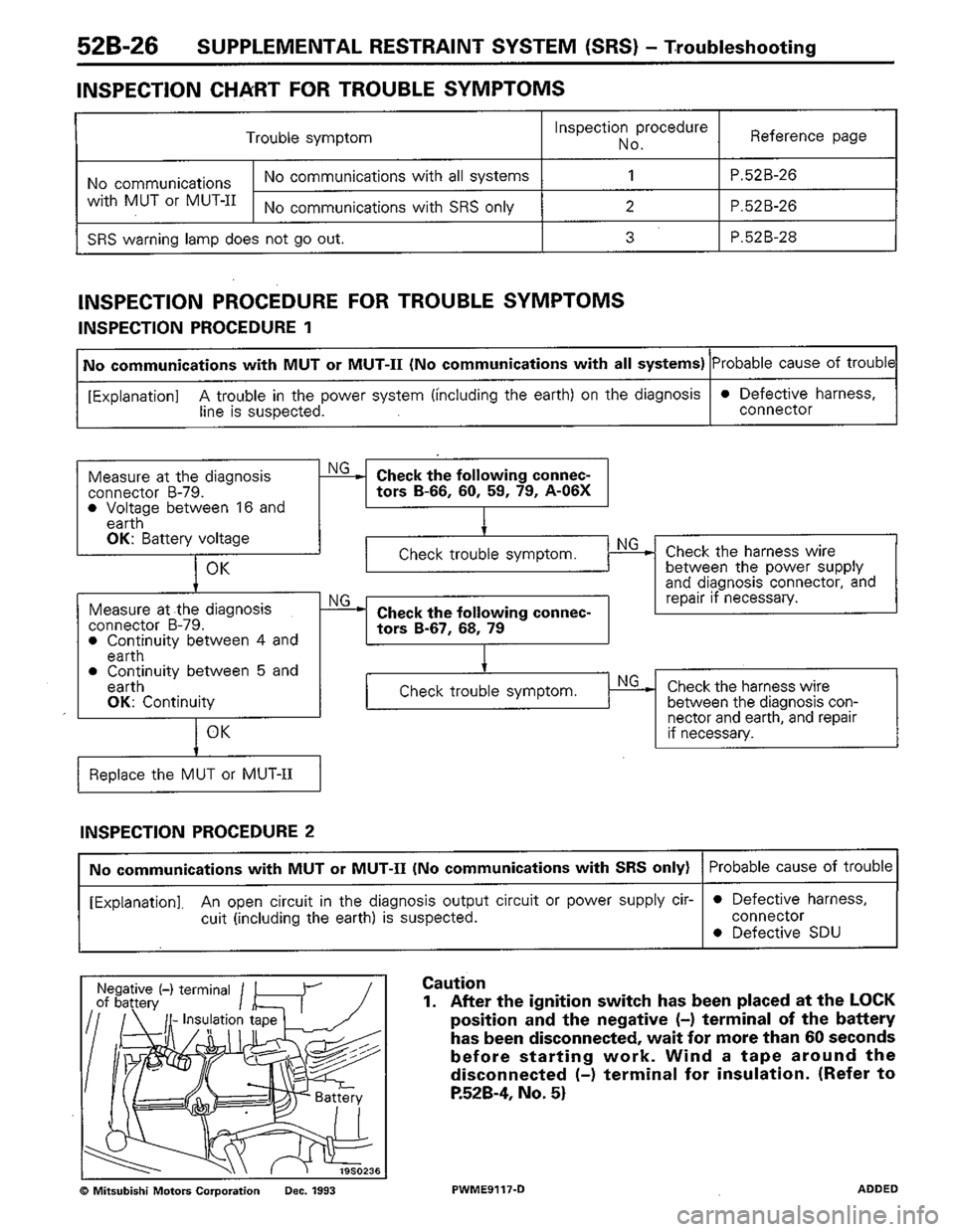 MITSUBISHI COLT 1992  Workshop Manual 