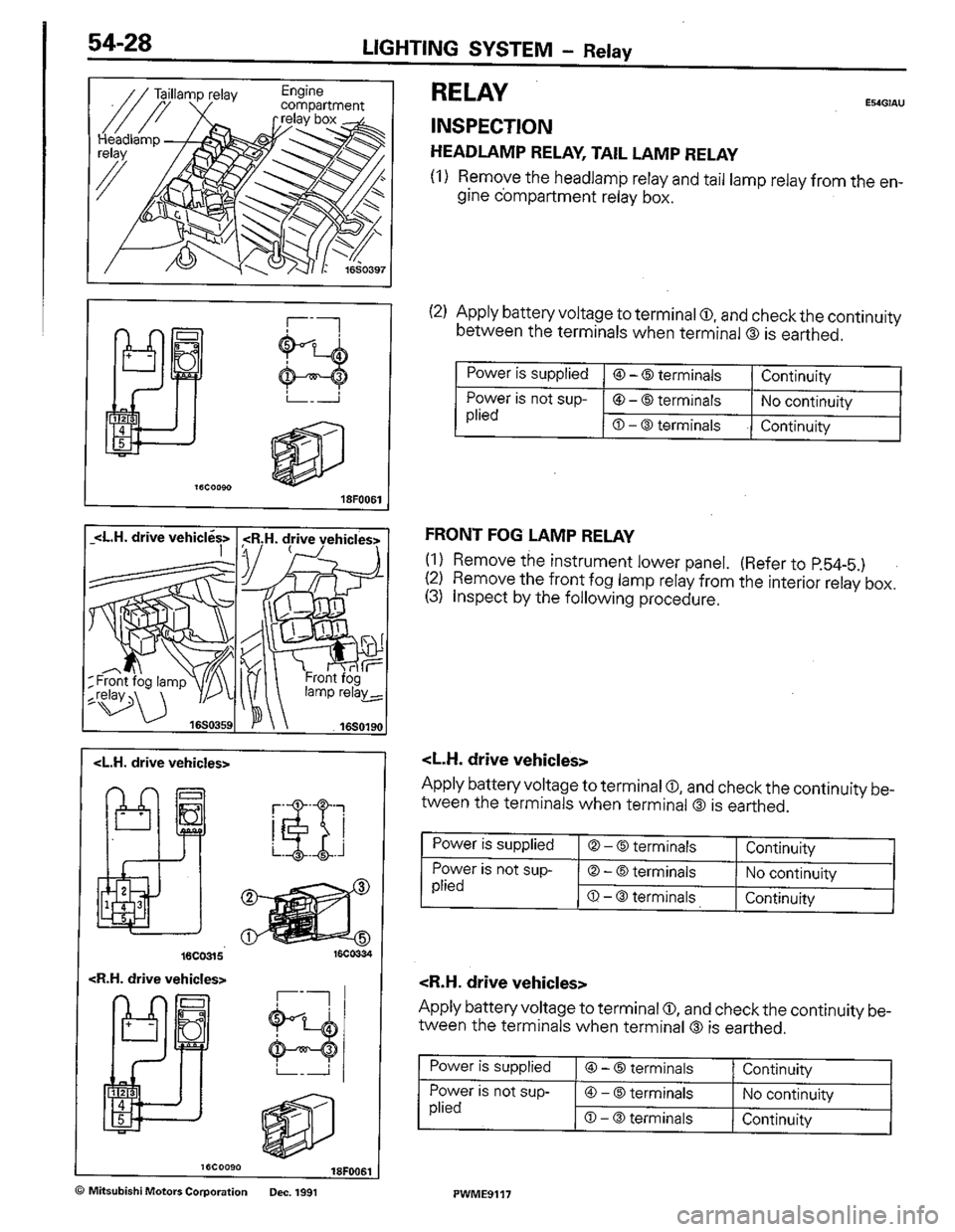 MITSUBISHI COLT 1992  Workshop Manual 