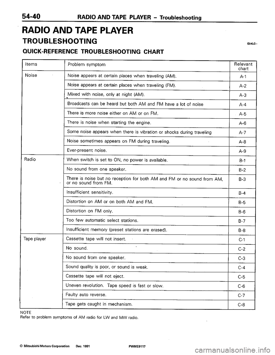 MITSUBISHI COLT 1992  Workshop Manual 