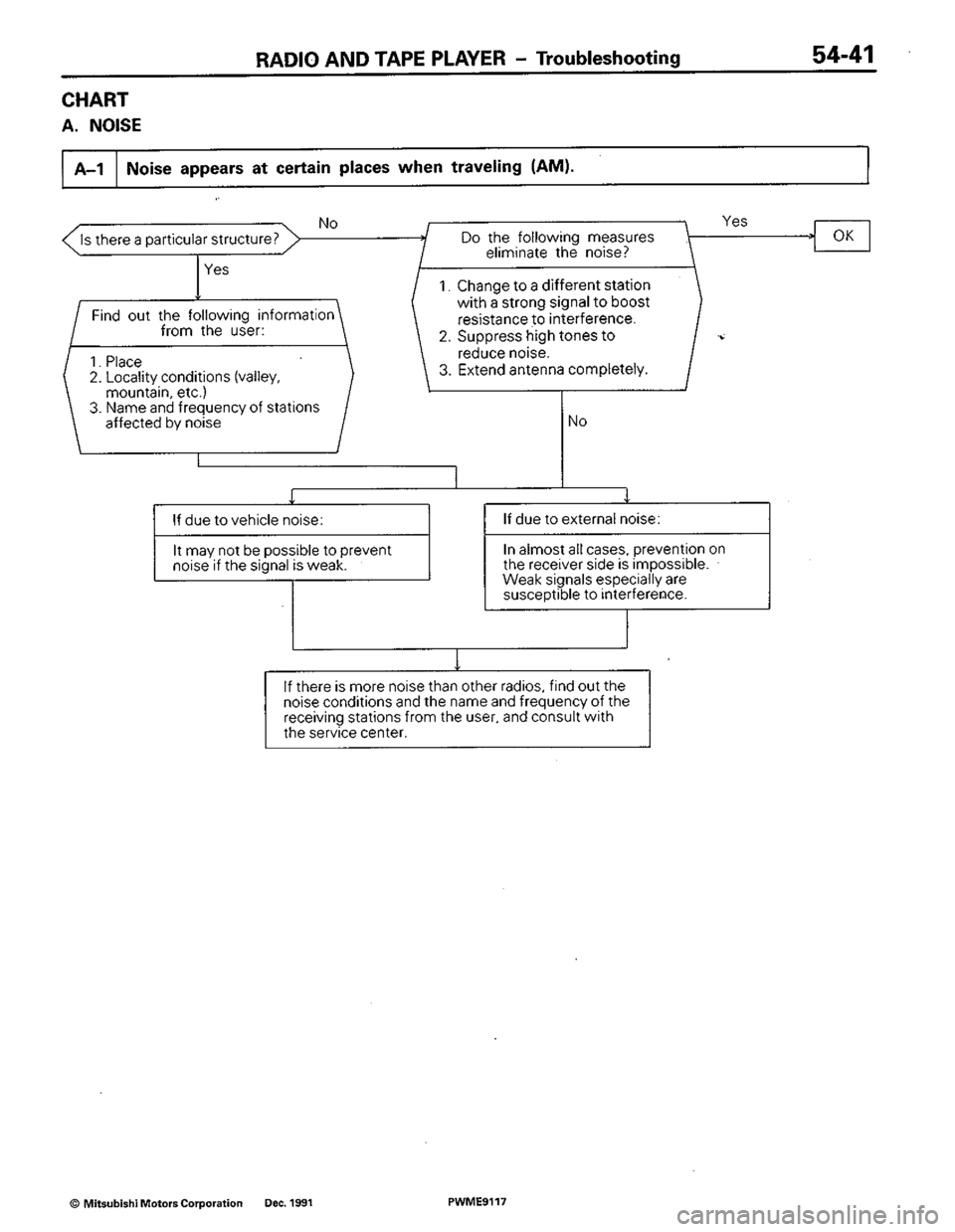 MITSUBISHI COLT 1992  Workshop Manual 