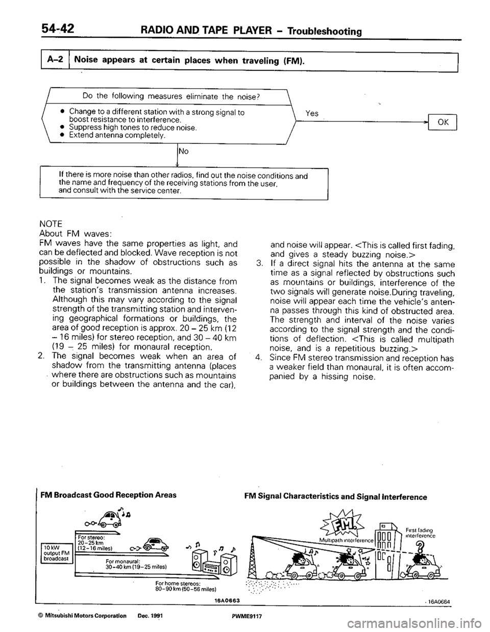 MITSUBISHI COLT 1992  Workshop Manual 