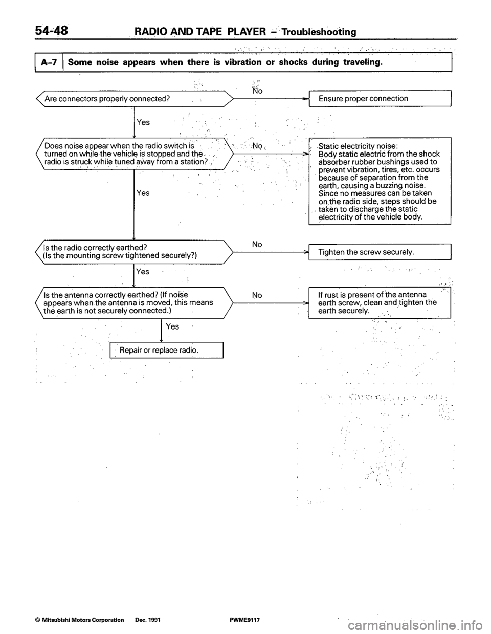 MITSUBISHI COLT 1992  Workshop Manual 