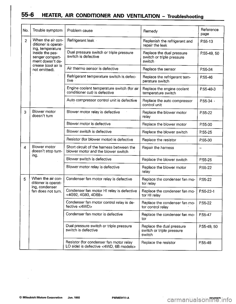 MITSUBISHI COLT 1992  Workshop Manual 