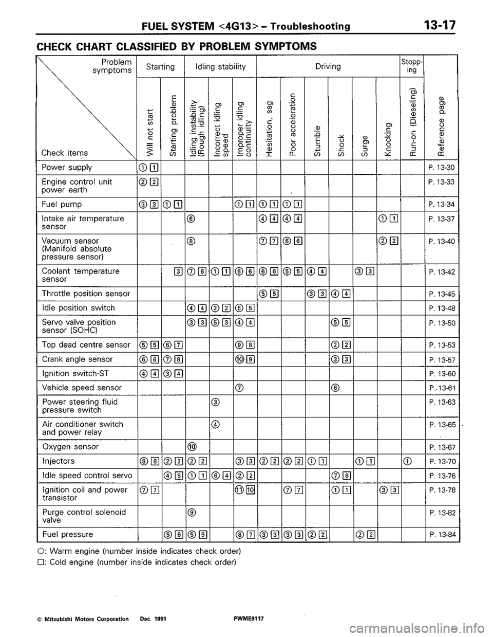 MITSUBISHI COLT 1992  Workshop Manual 