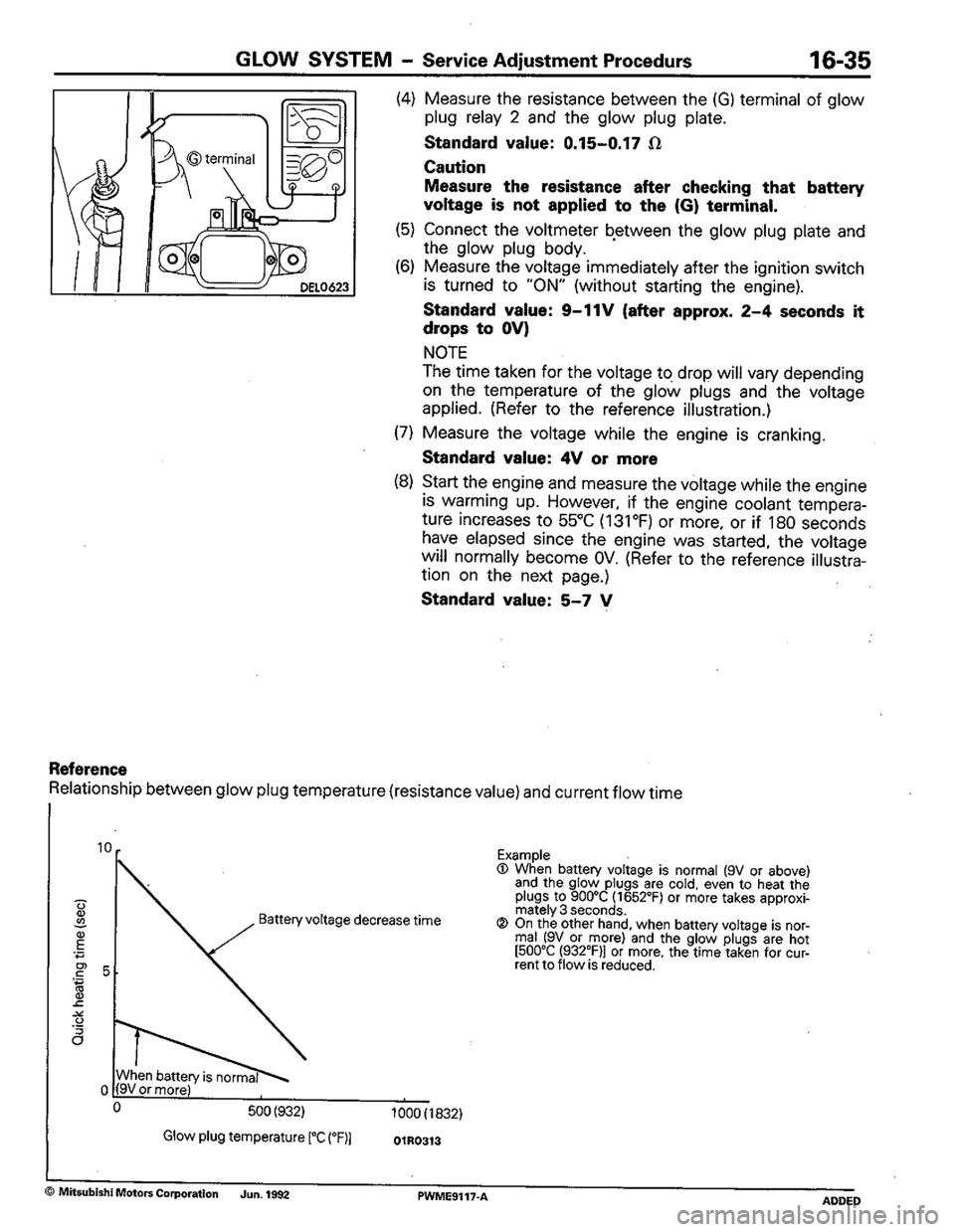 MITSUBISHI COLT 1992  Workshop Manual 