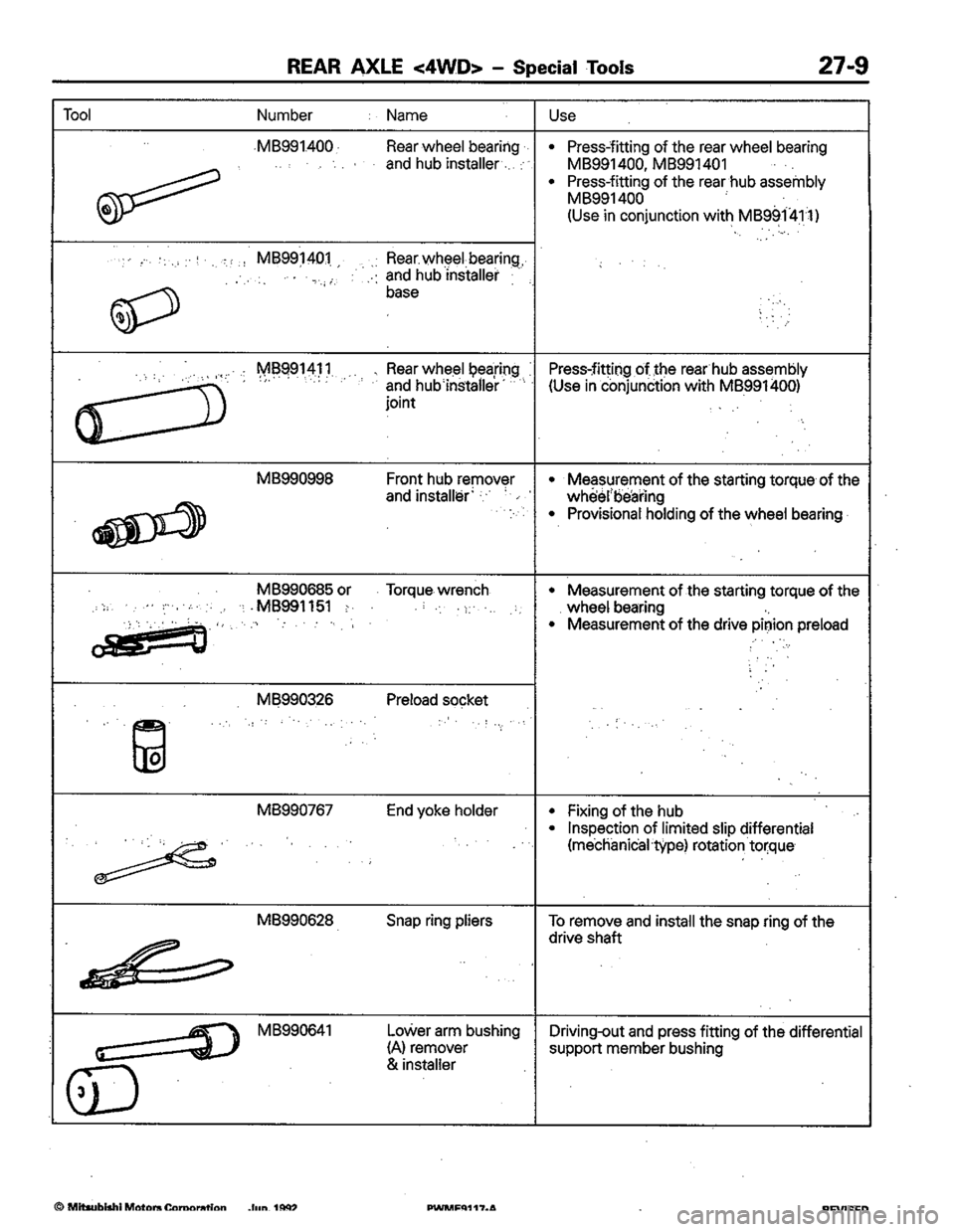 MITSUBISHI COLT 1992  Workshop Manual 