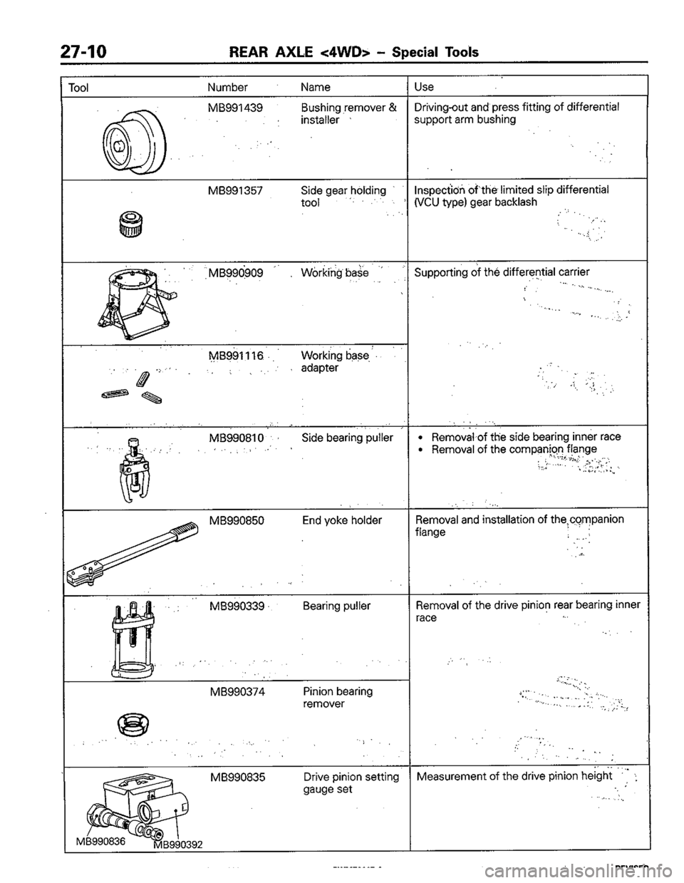 MITSUBISHI COLT 1992  Workshop Manual 