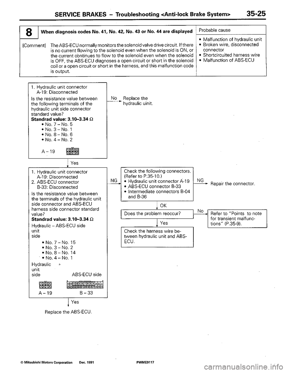 MITSUBISHI COLT 1992  Workshop Manual 