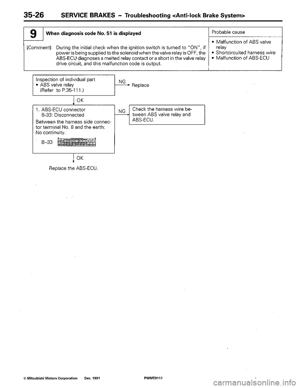 MITSUBISHI COLT 1992  Workshop Manual 