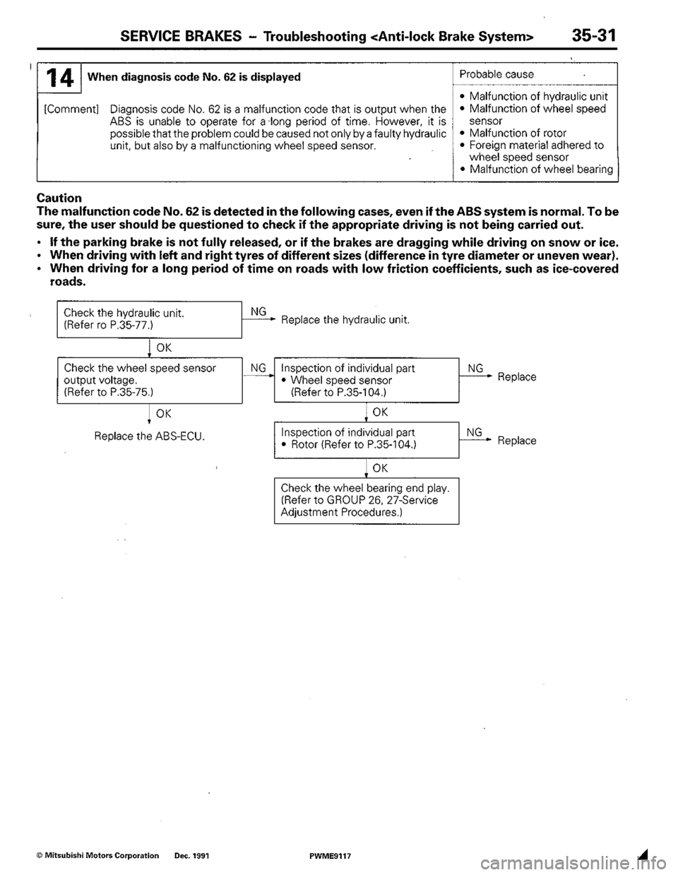 MITSUBISHI COLT 1992  Workshop Manual 