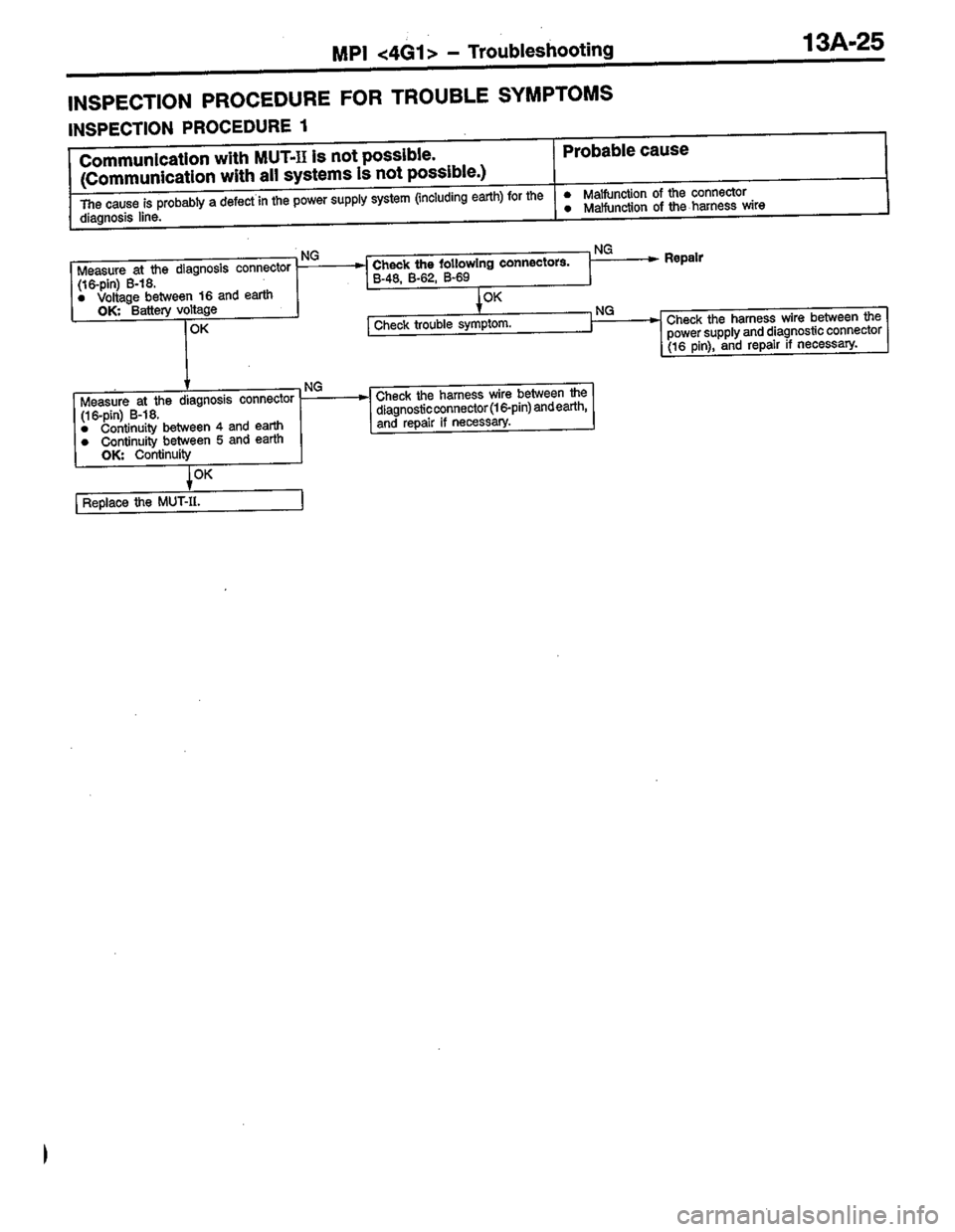 MITSUBISHI COLT 1996  Workshop Manual 