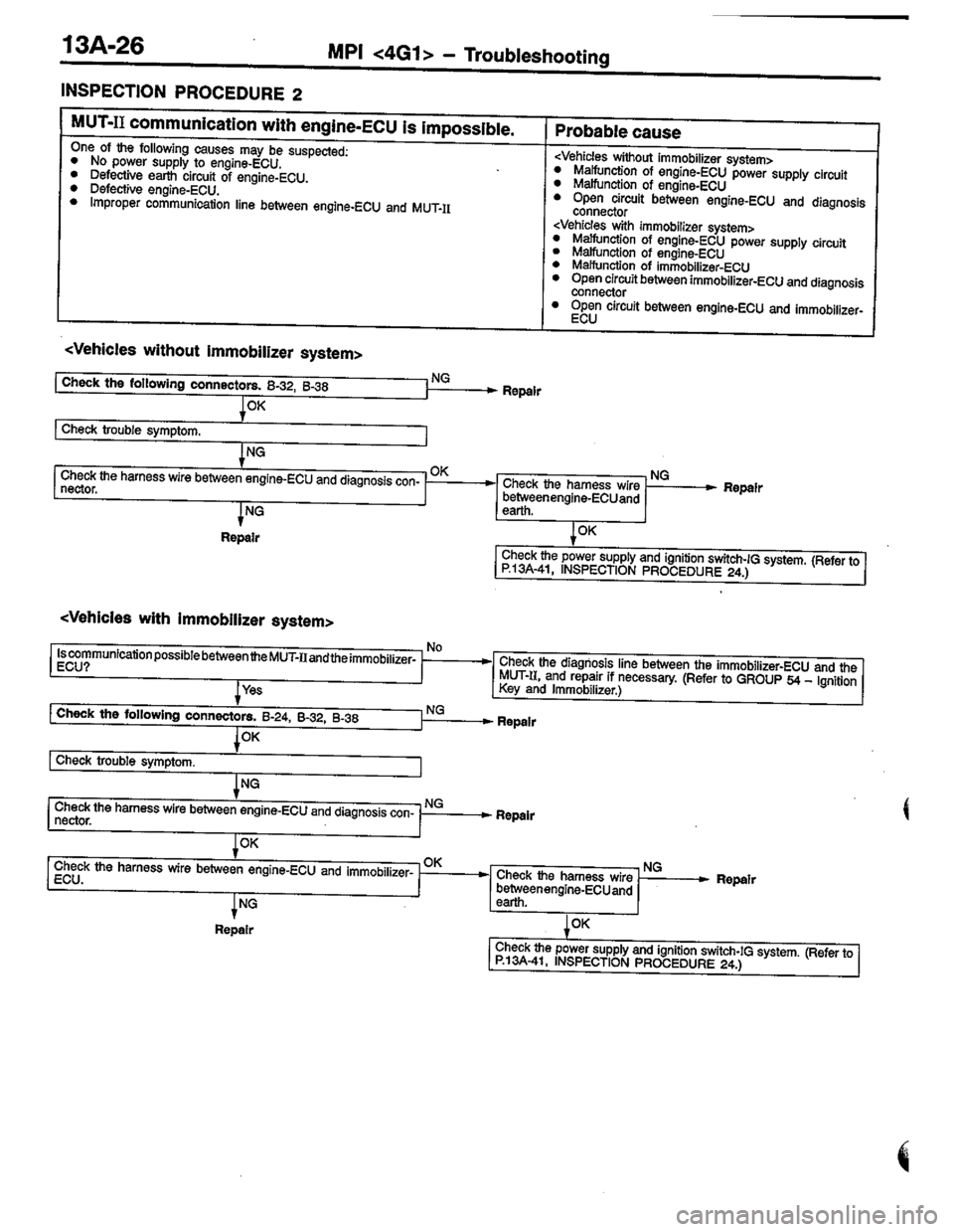 MITSUBISHI COLT 1996  Workshop Manual 