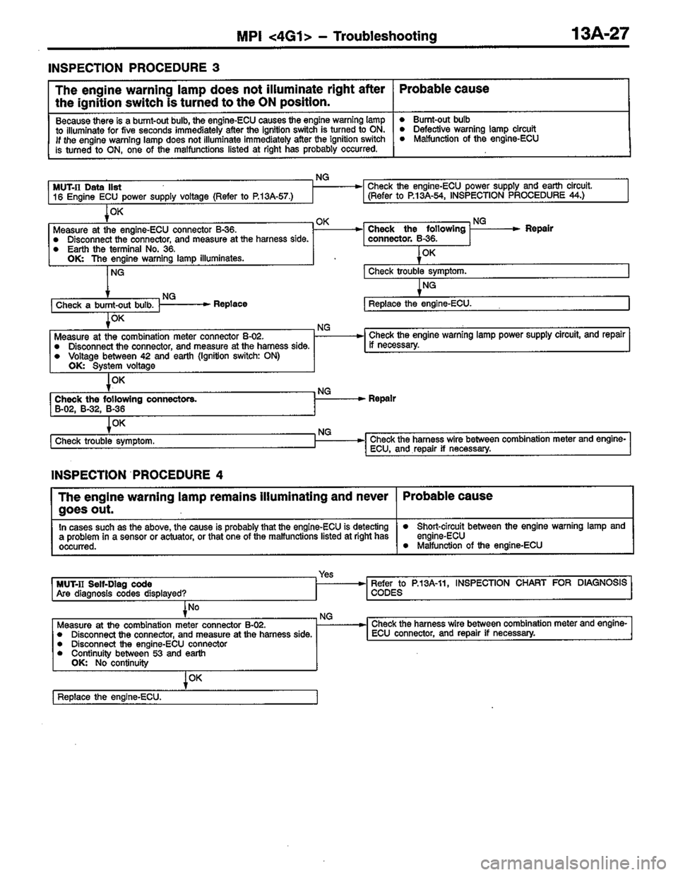 MITSUBISHI COLT 1996  Workshop Manual 
