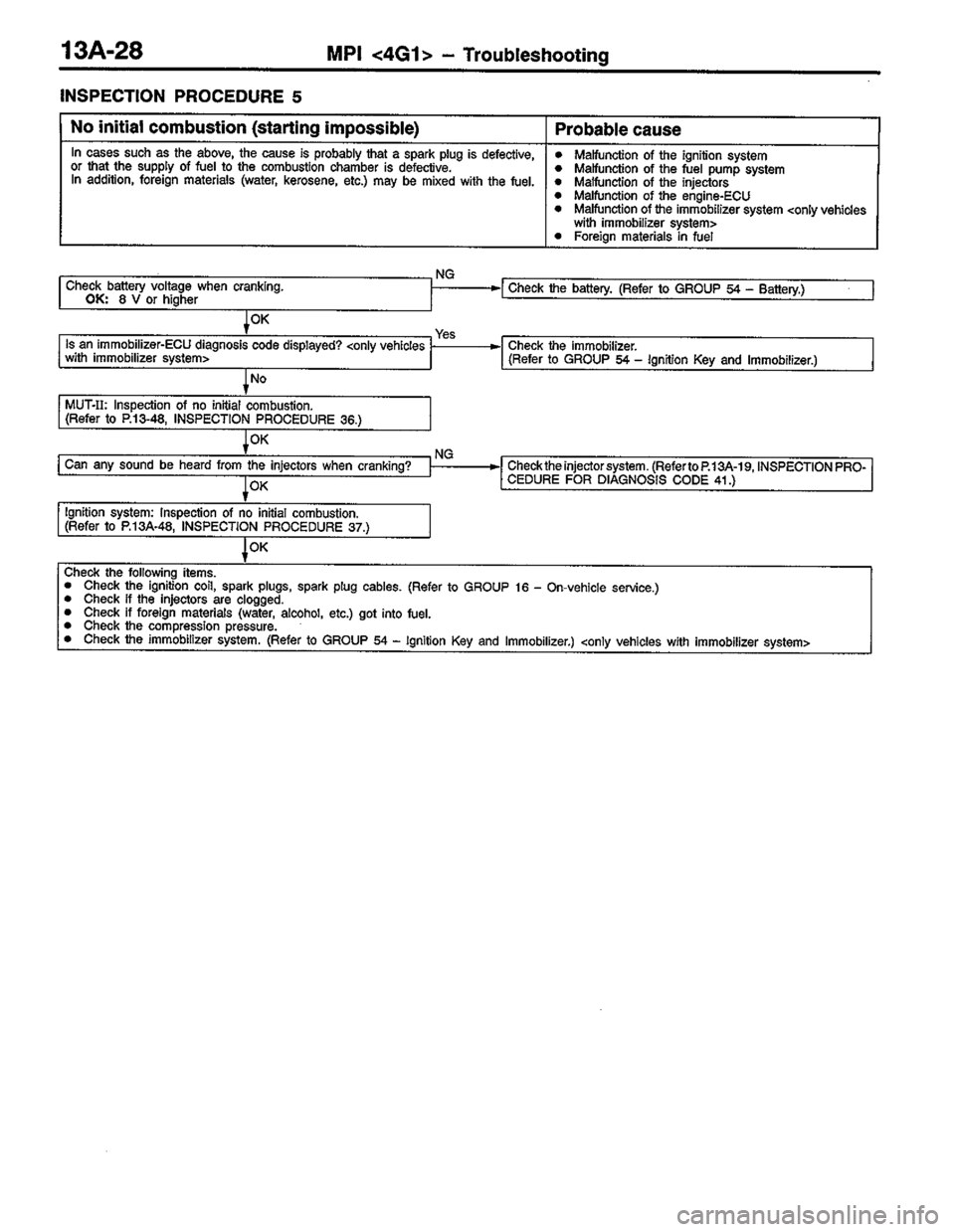 MITSUBISHI COLT 1996  Workshop Manual 