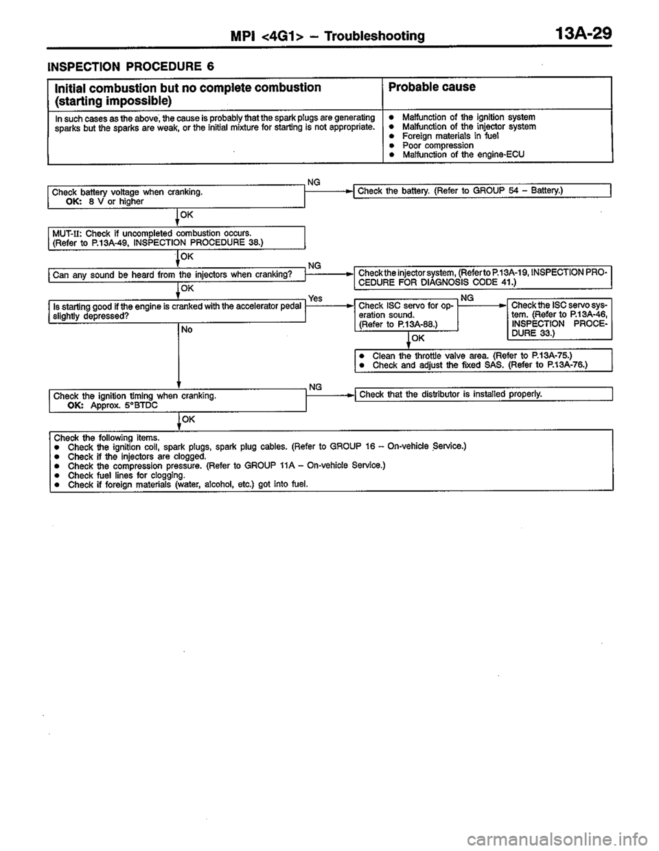 MITSUBISHI COLT 1996  Workshop Manual 