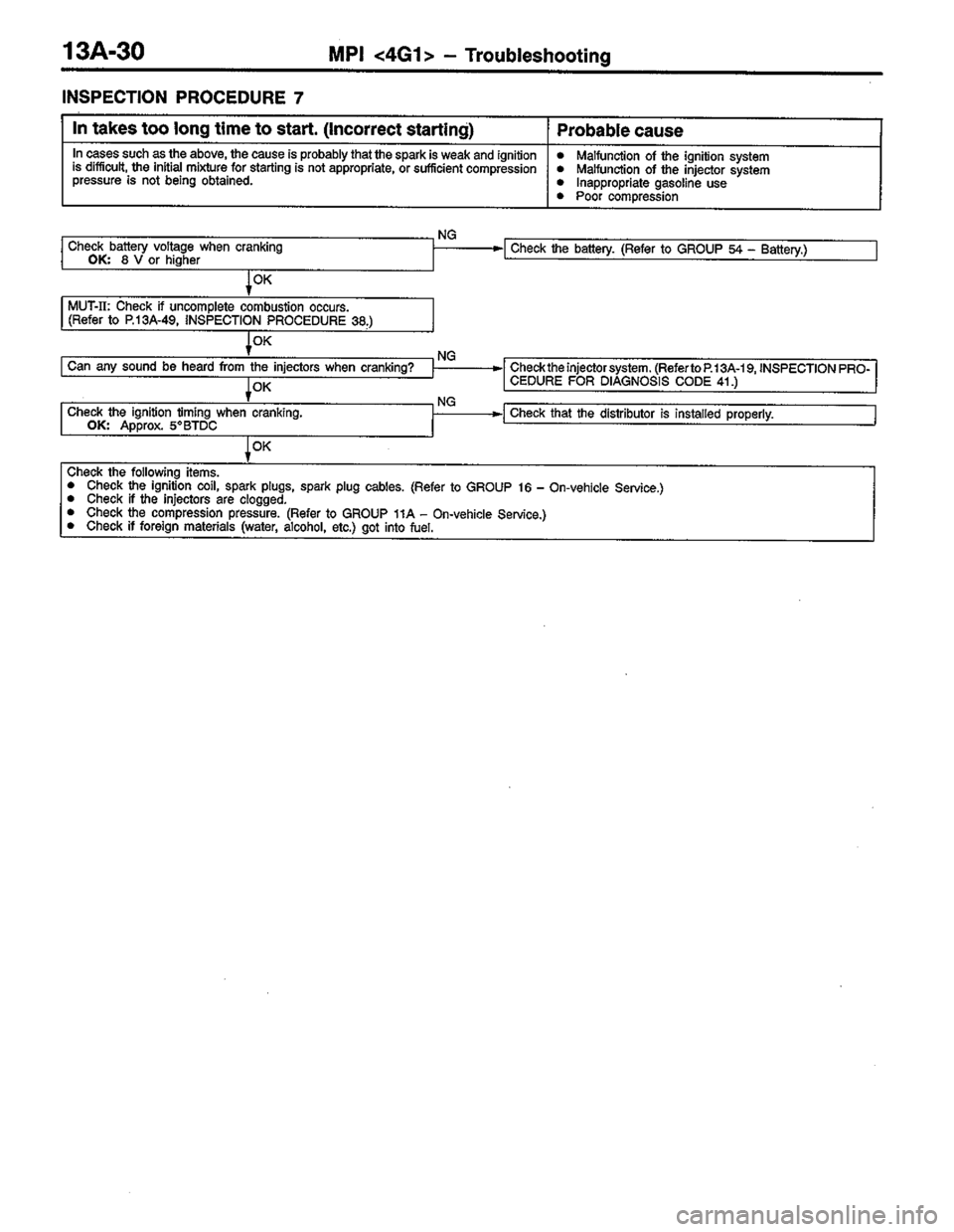 MITSUBISHI COLT 1996  Workshop Manual 