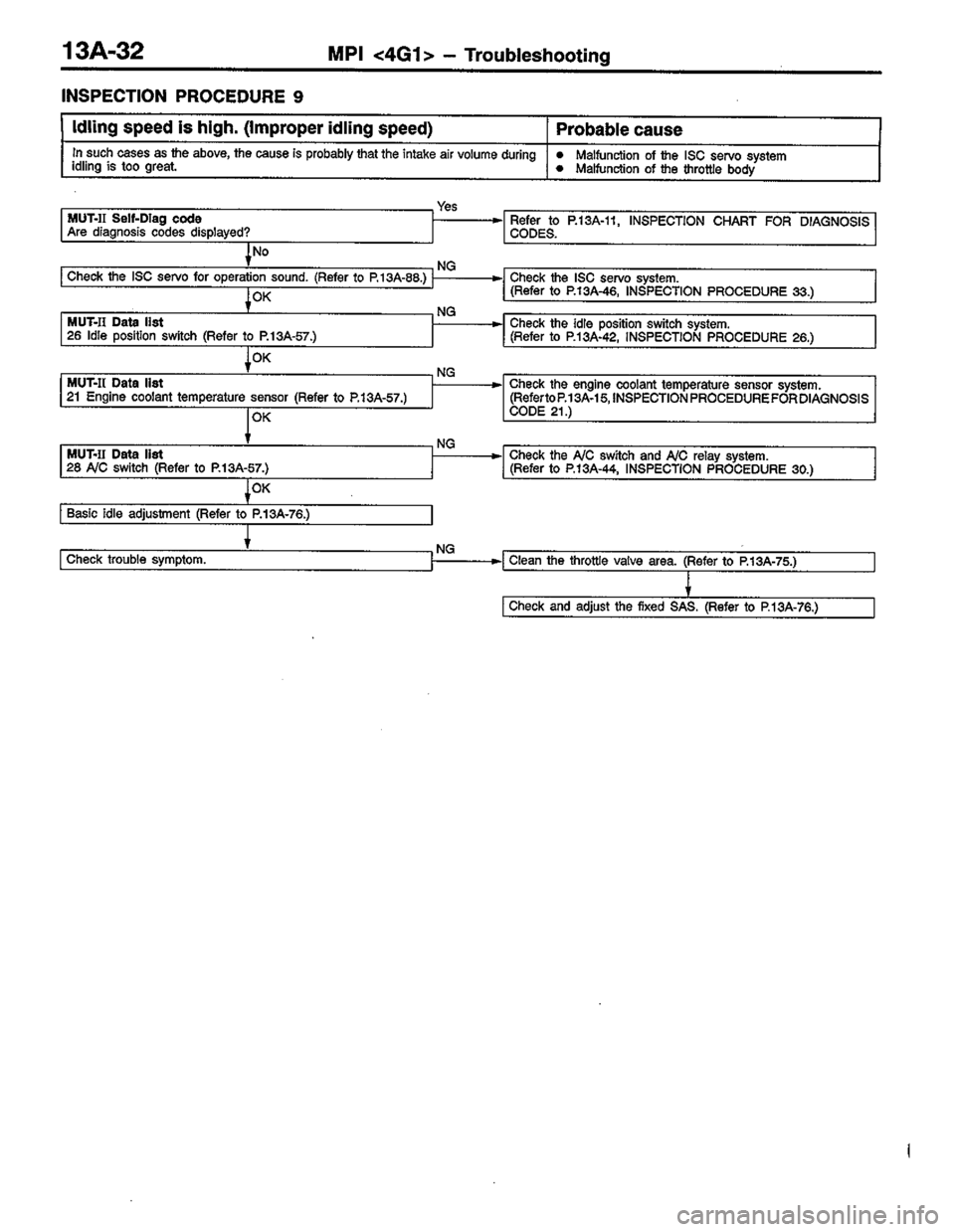 MITSUBISHI COLT 1996  Workshop Manual 