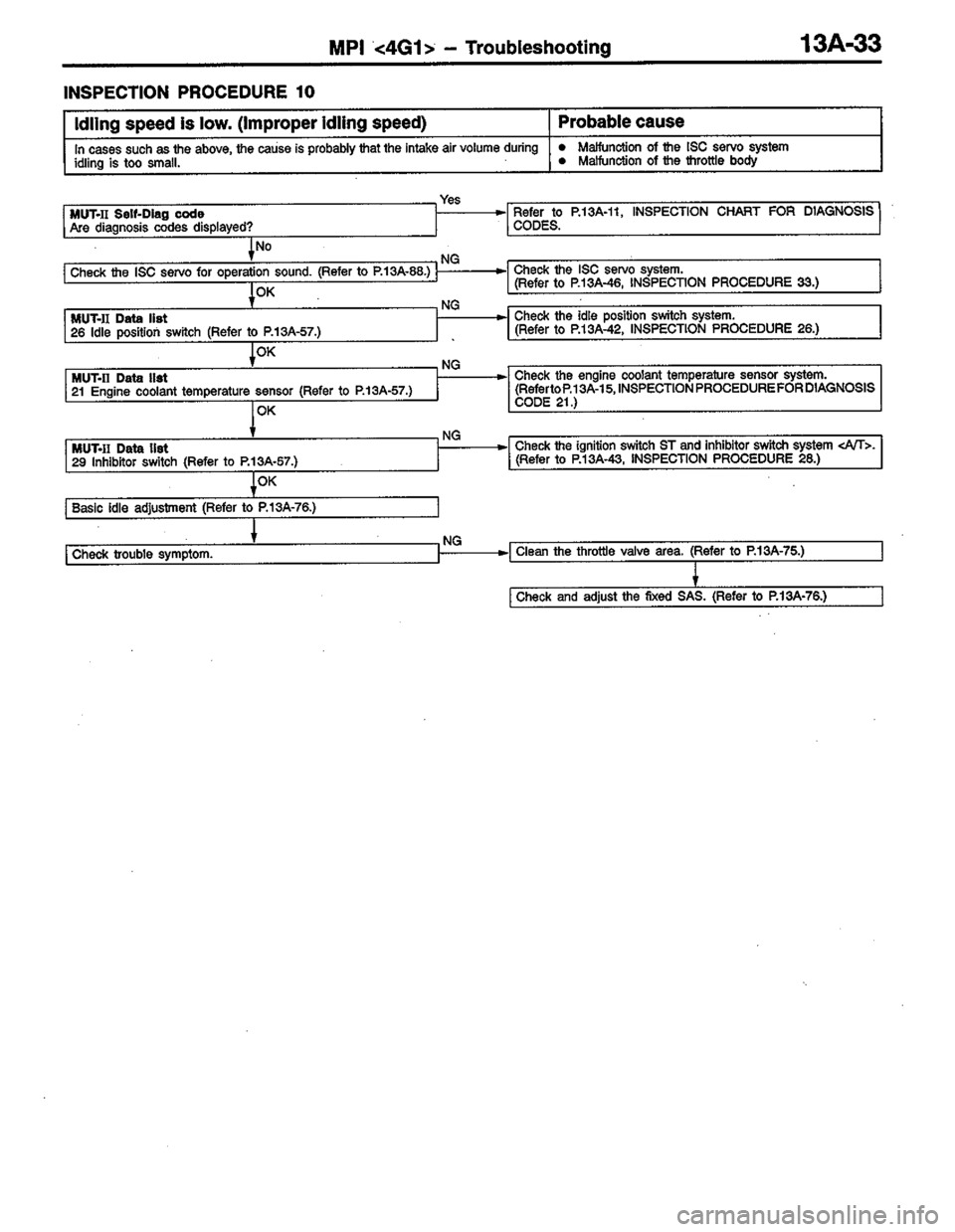 MITSUBISHI COLT 1996  Workshop Manual 