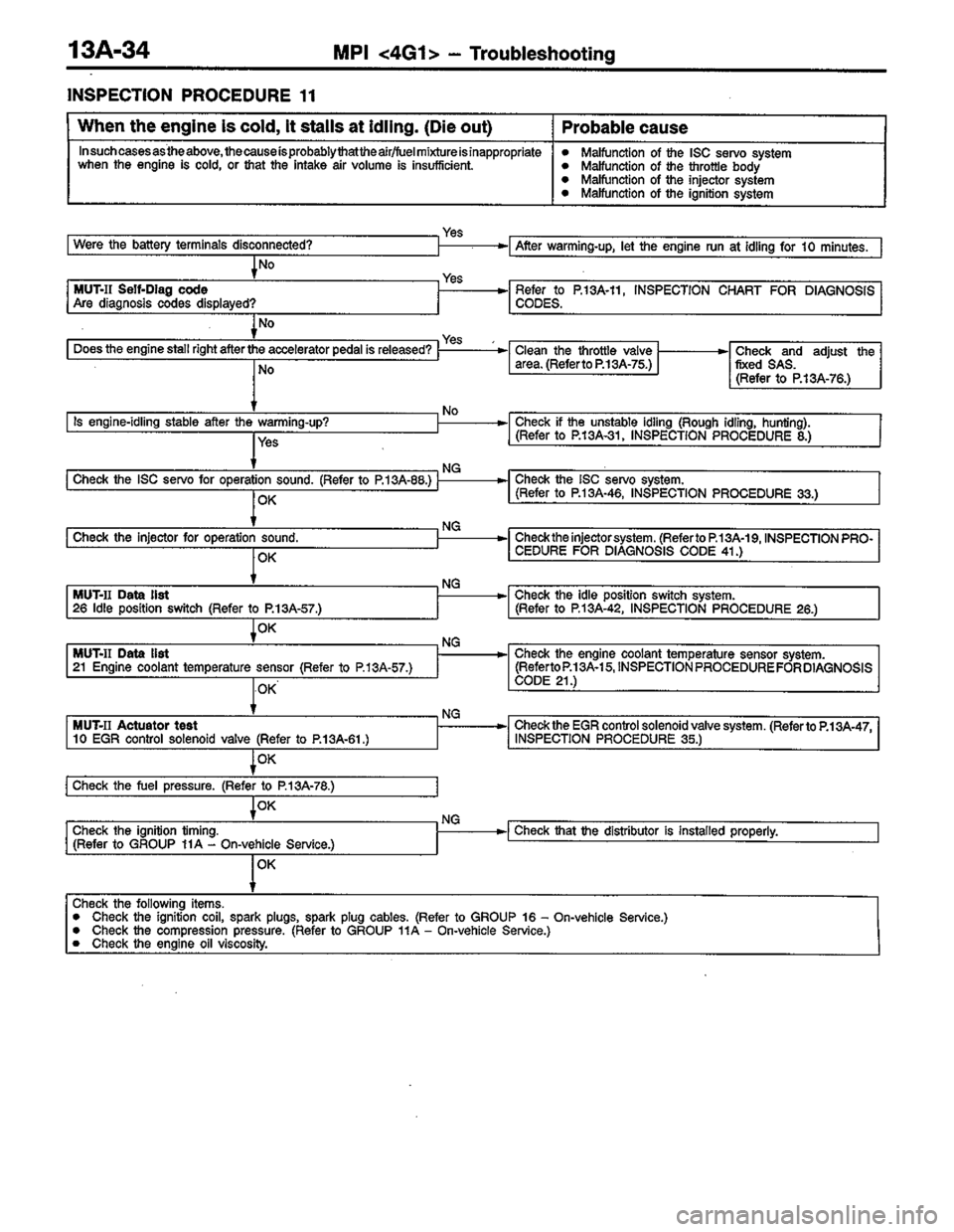 MITSUBISHI COLT 1996  Workshop Manual 