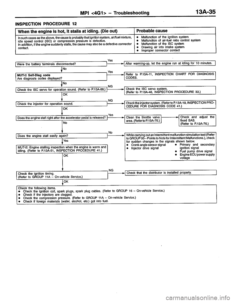MITSUBISHI COLT 1996  Workshop Manual 