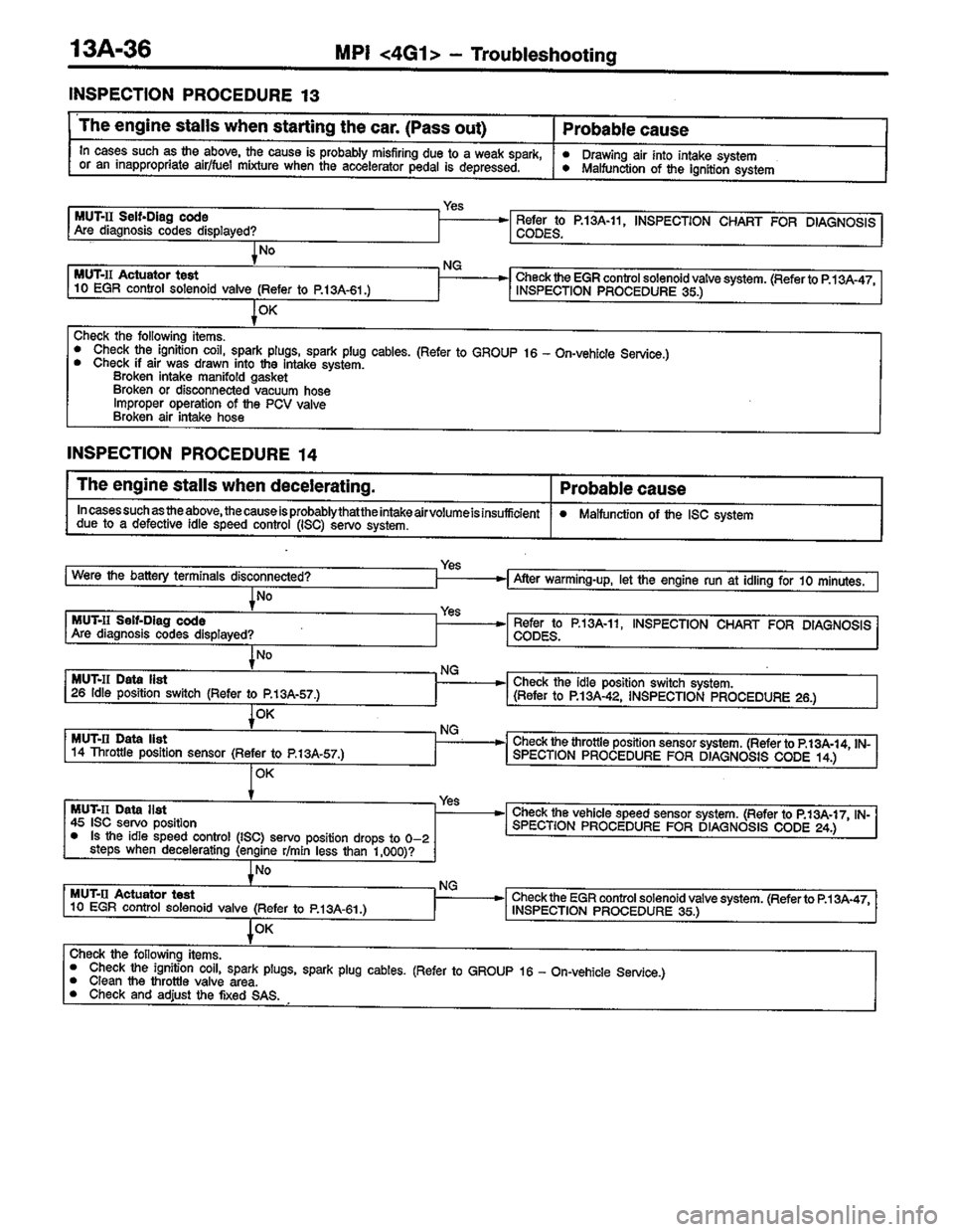MITSUBISHI COLT 1996  Workshop Manual 