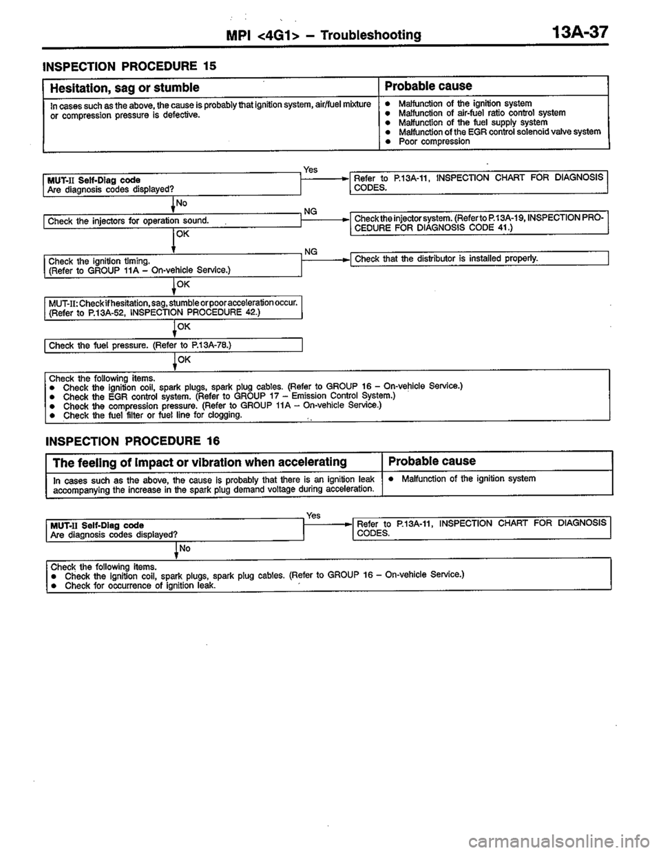 MITSUBISHI COLT 1996  Workshop Manual 