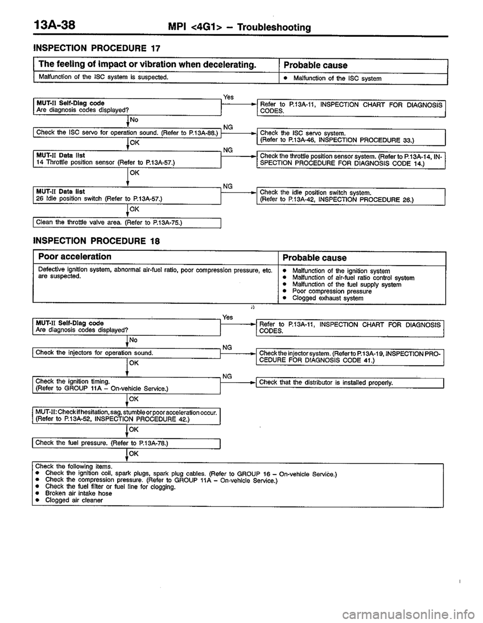 MITSUBISHI COLT 1996  Workshop Manual 