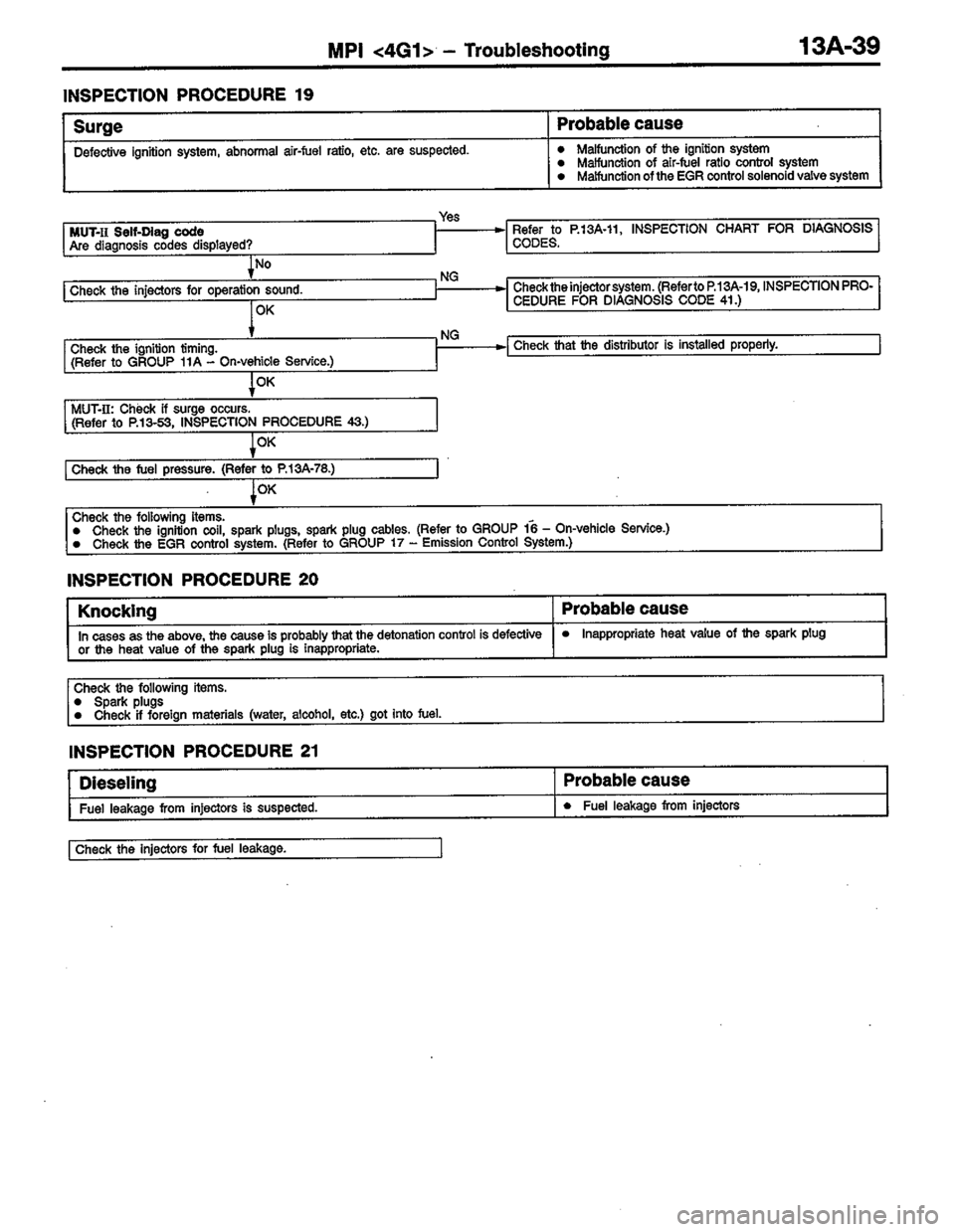 MITSUBISHI COLT 1996  Workshop Manual 