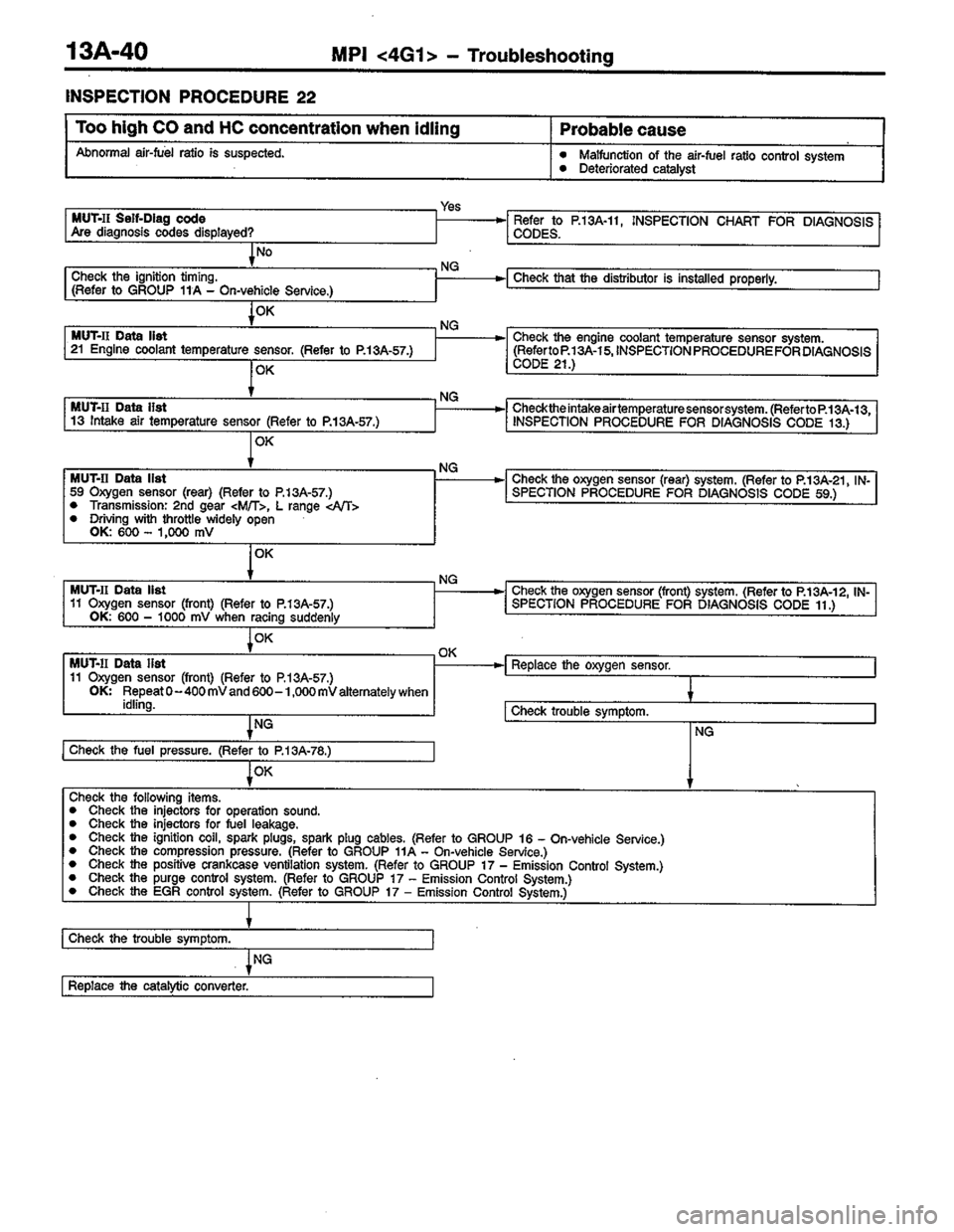 MITSUBISHI COLT 1996  Workshop Manual 