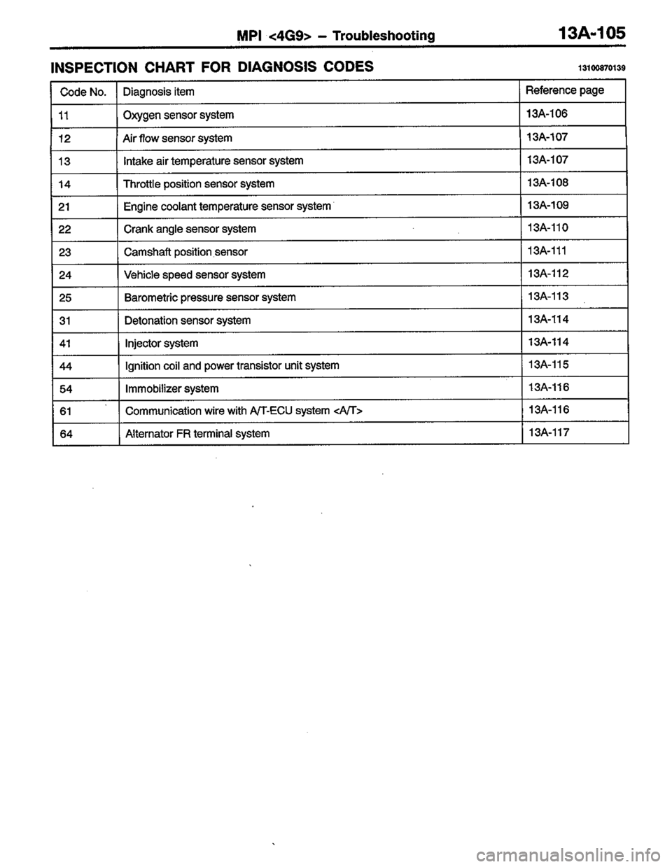 MITSUBISHI COLT 1996  Workshop Manual 