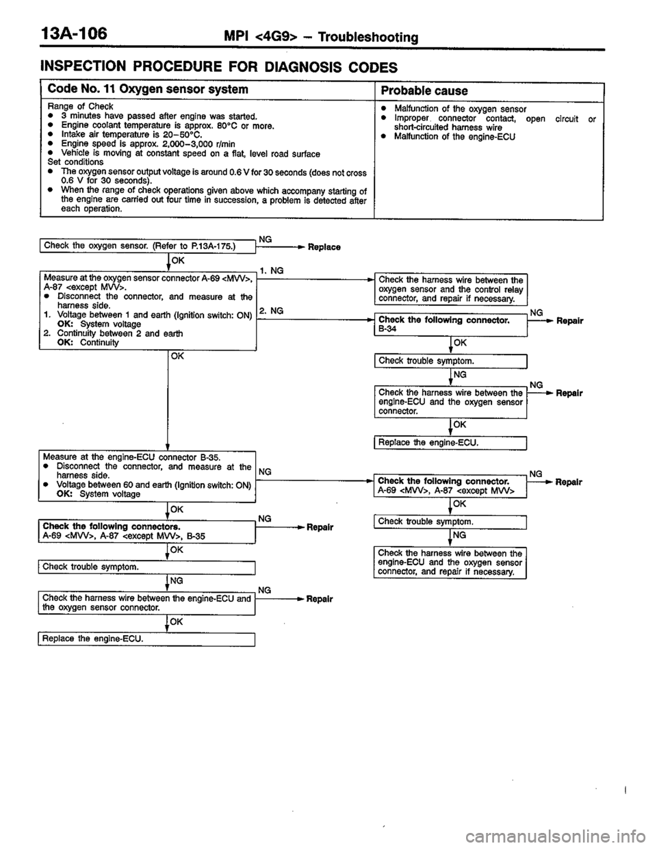 MITSUBISHI COLT 1996  Workshop Manual 
