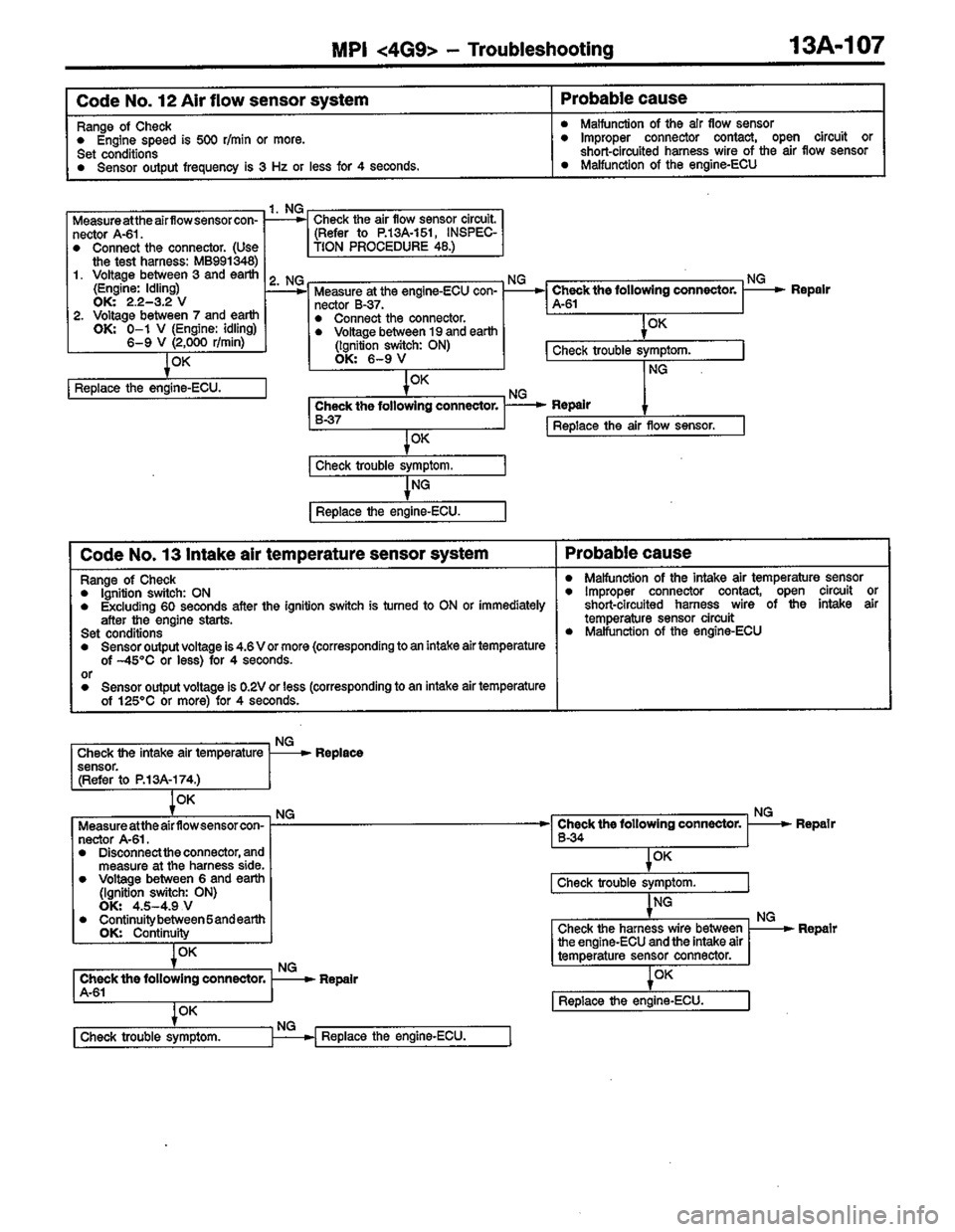 MITSUBISHI COLT 1996  Workshop Manual 