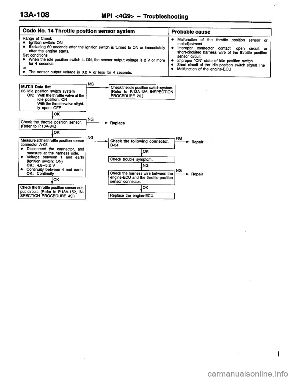 MITSUBISHI COLT 1996  Workshop Manual 
