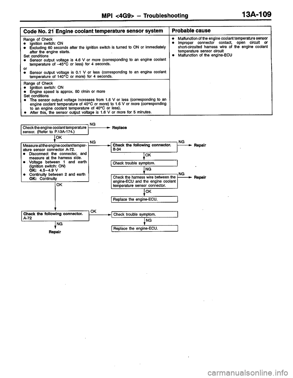 MITSUBISHI COLT 1996  Workshop Manual 