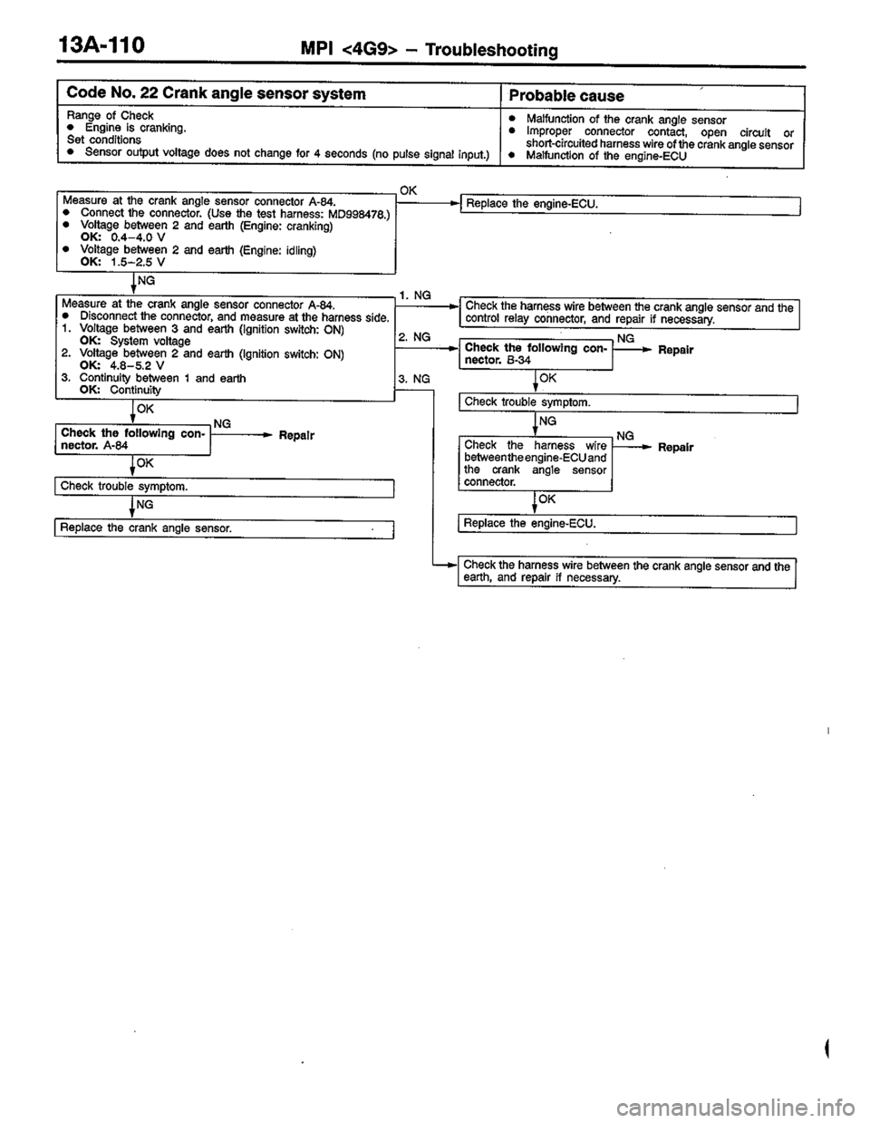 MITSUBISHI COLT 1996  Workshop Manual 