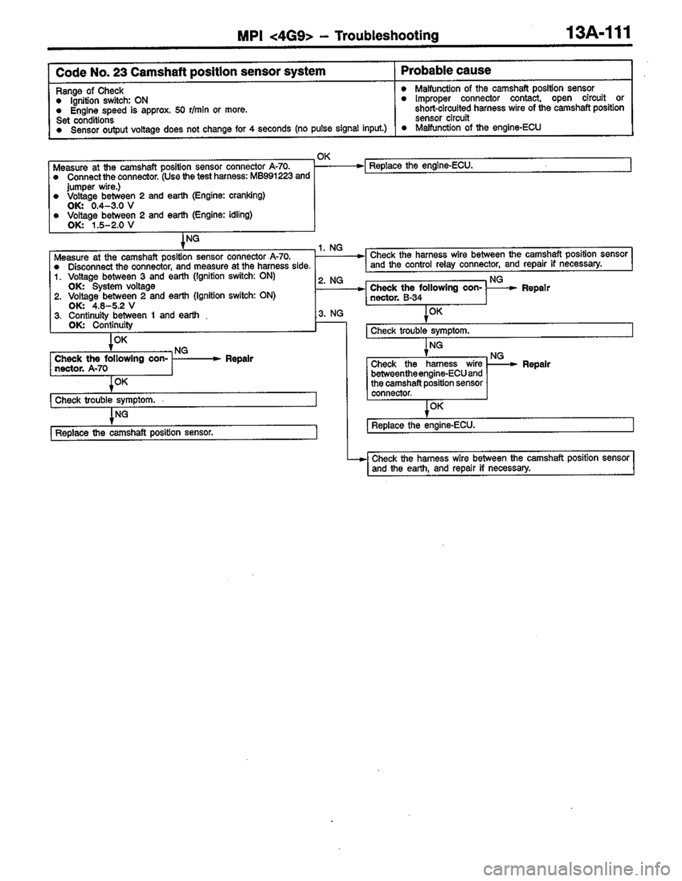 MITSUBISHI COLT 1996  Workshop Manual 