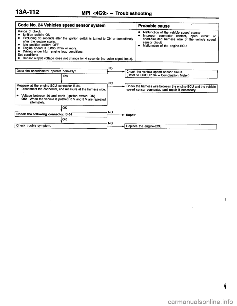MITSUBISHI COLT 1996  Workshop Manual 