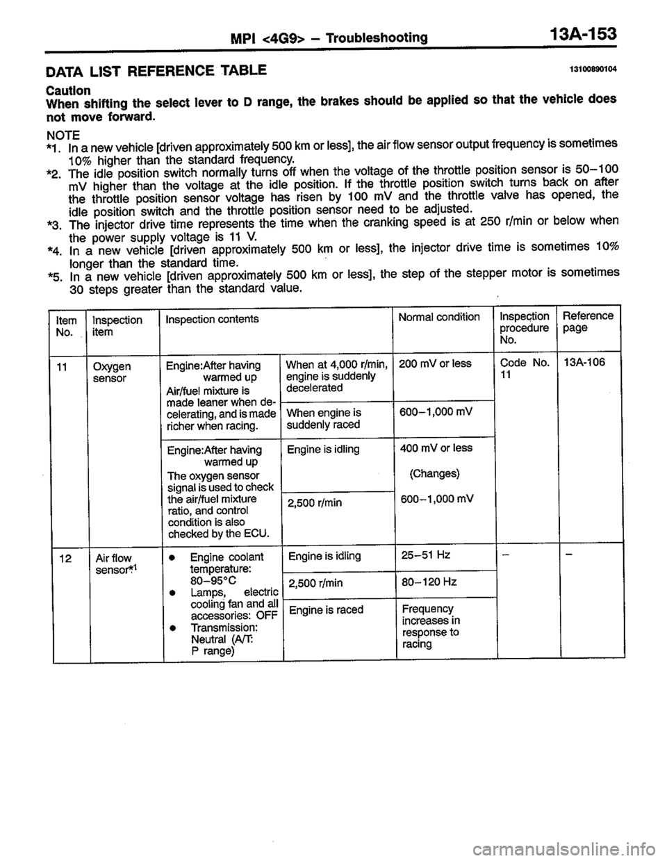 MITSUBISHI COLT 1996  Workshop Manual 