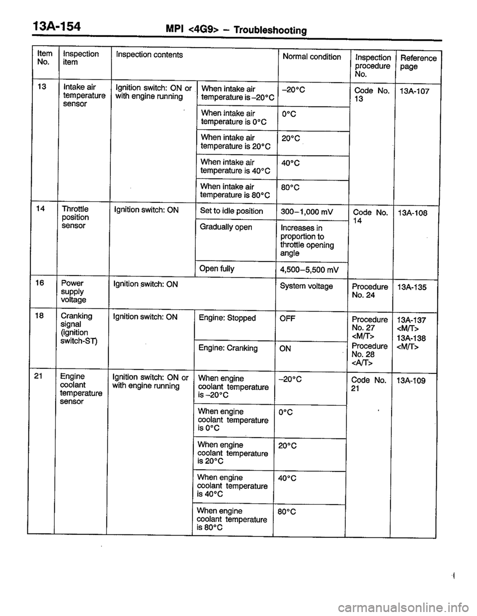 MITSUBISHI COLT 1996  Workshop Manual 