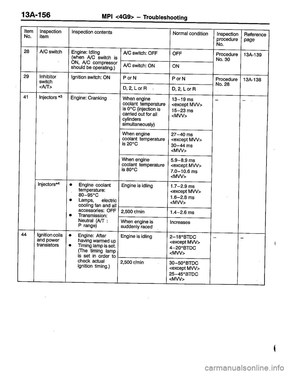 MITSUBISHI COLT 1996  Workshop Manual 