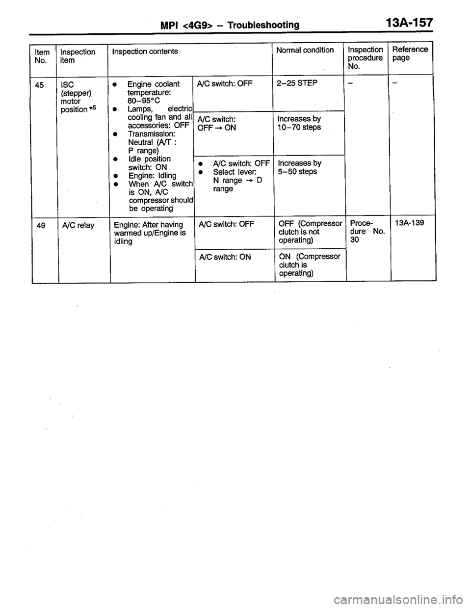 MITSUBISHI COLT 1996  Workshop Manual 