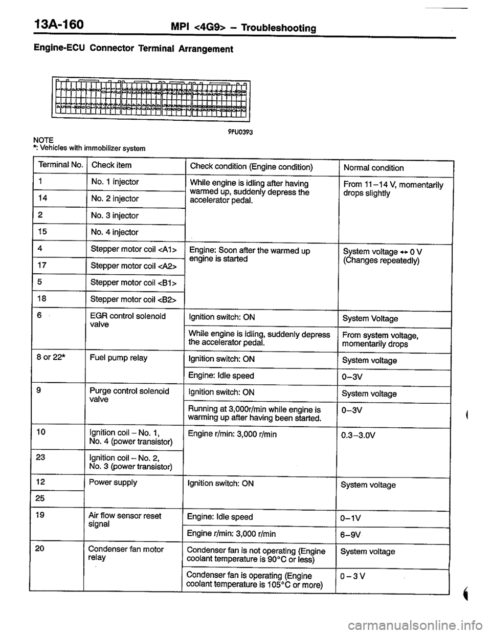 MITSUBISHI COLT 1996  Workshop Manual 