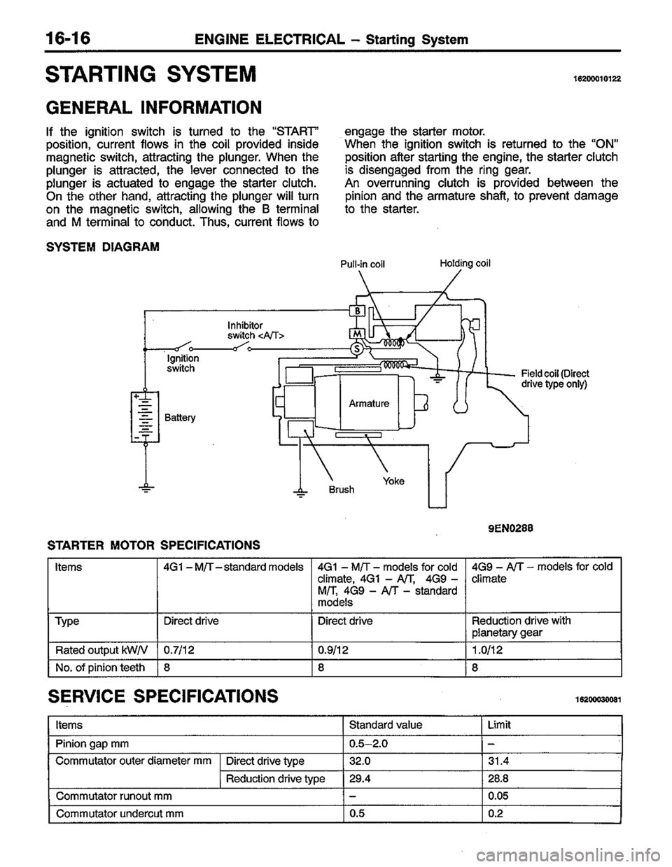 MITSUBISHI COLT 1996  Workshop Manual 