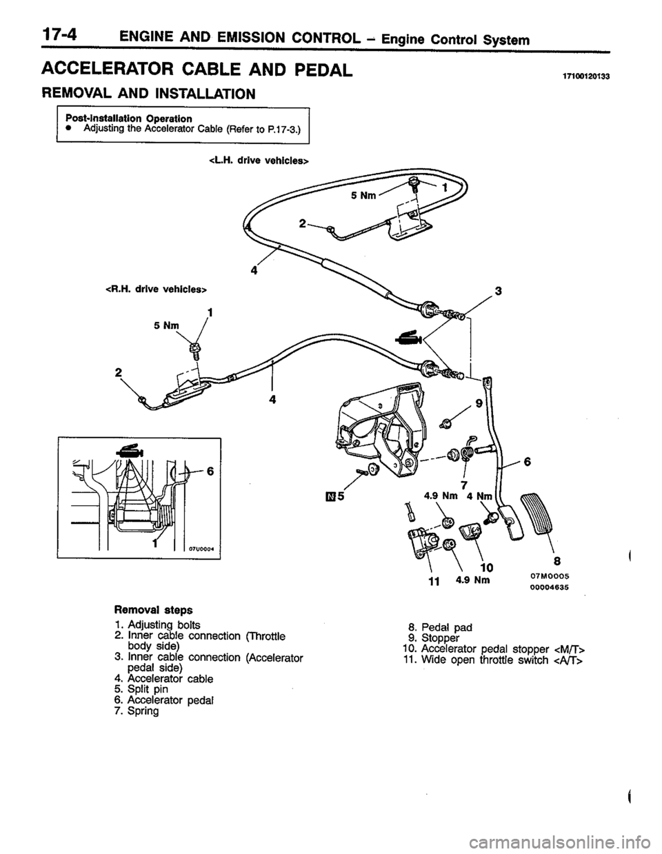 MITSUBISHI COLT 1996  Workshop Manual 