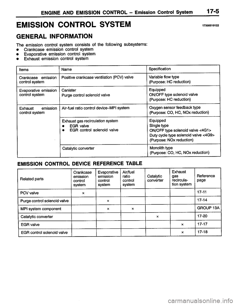 MITSUBISHI COLT 1996  Workshop Manual 